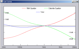 RIAA and Columbia equalization curves